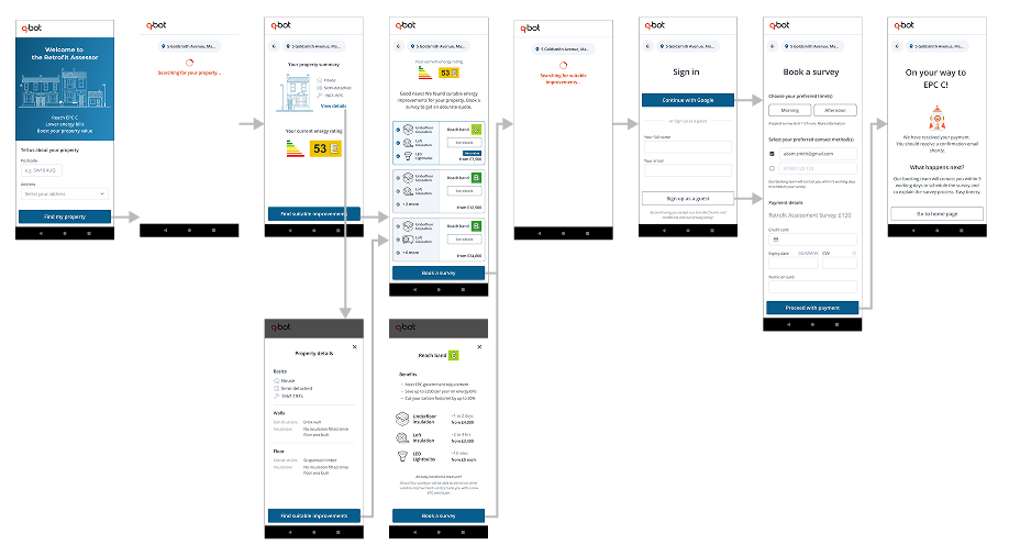 Mobile flow from onboarding to checkout